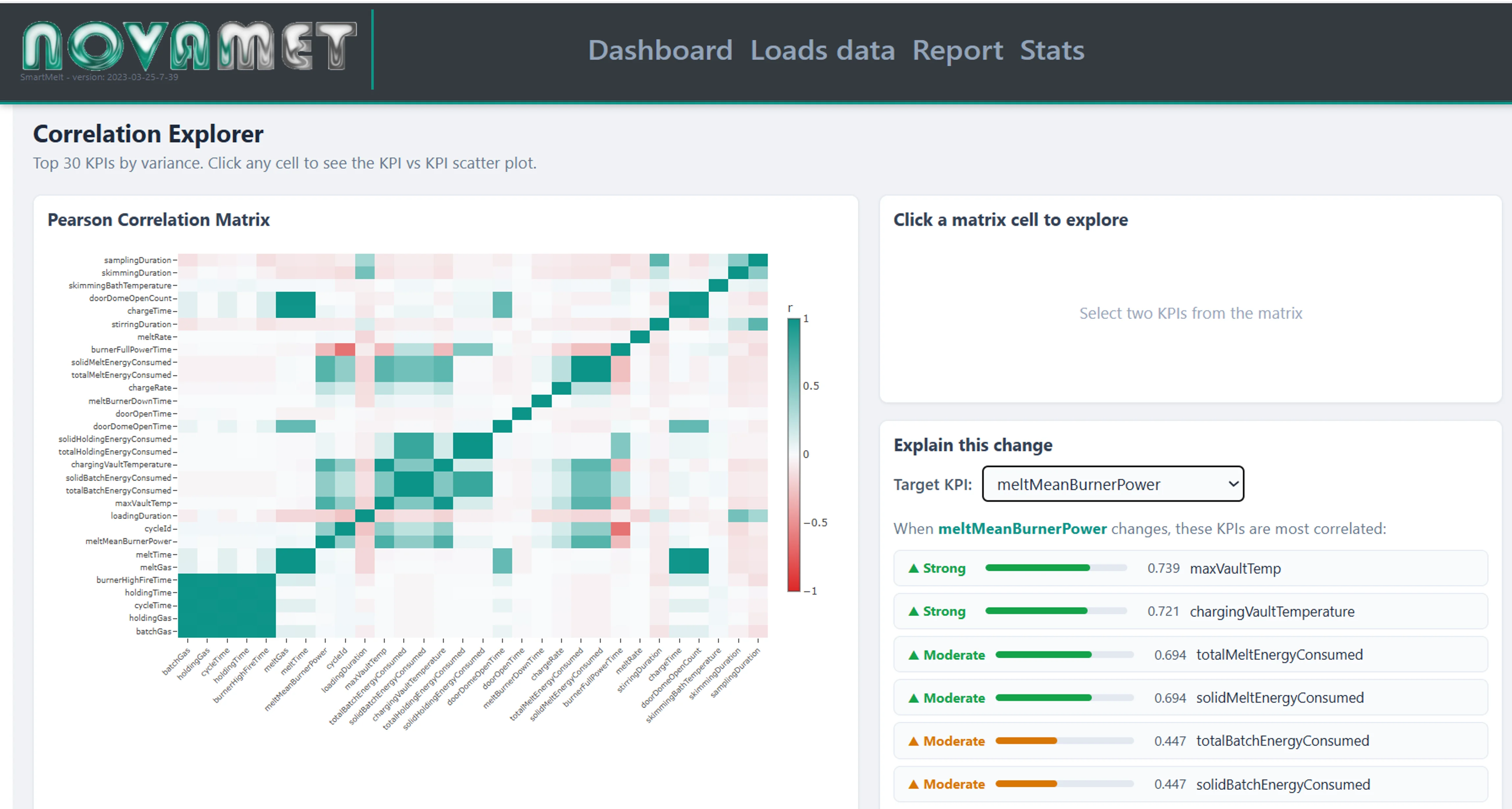SmartMelt correlation explorer showing Pearson correlation matrix of furnace KPIs