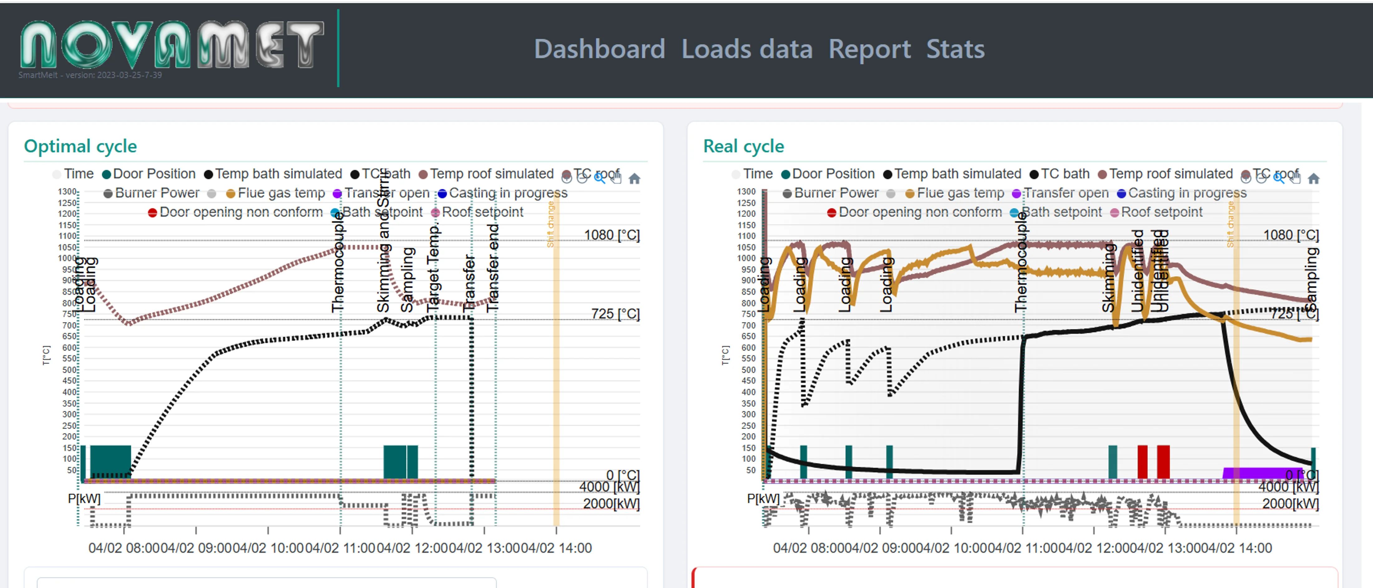SmartMelt report comparing optimal cycle simulation against real furnace cycle data